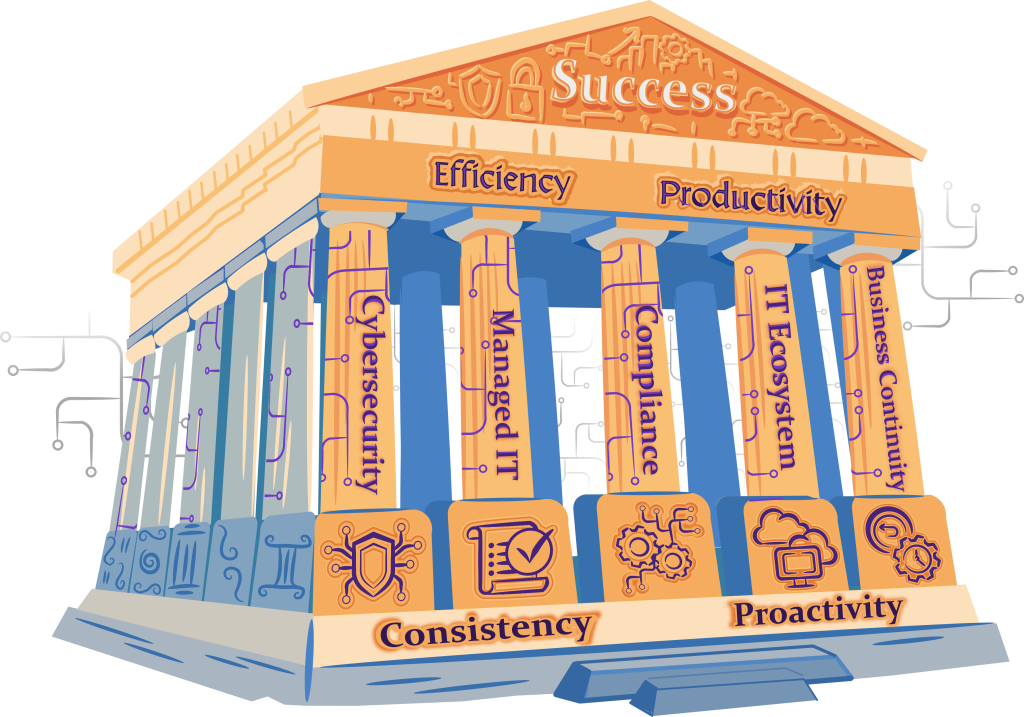 BizCom Global 5-Pillar Risk Assessment
